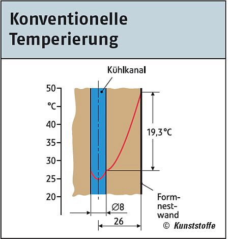 Contura - Fachartikel Bild 1 Contura - Fachartikel Bild 1