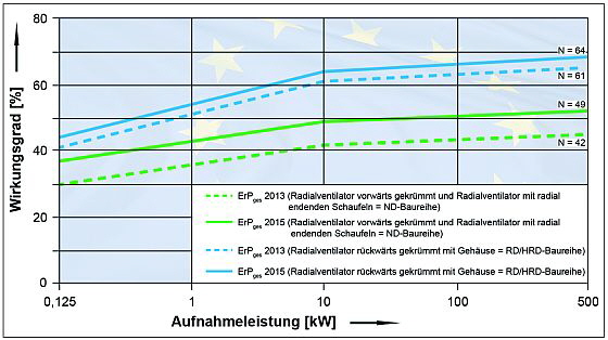Elektror - die neuen Mindestwirkungsgrade Elektror - die neuen Mindestwirkungsgrade