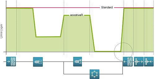 Engel - ecodriveR Engel - ecodriveR