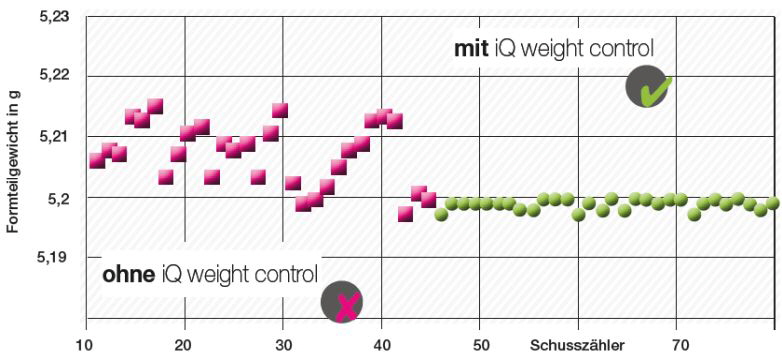 Engel - iQ weight control Bild 2 Engel - iQ weight control Bild 2