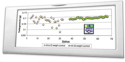 Engel - iQ weight control Prozessregeleung Engel - iQ weight control Prozessregeleung