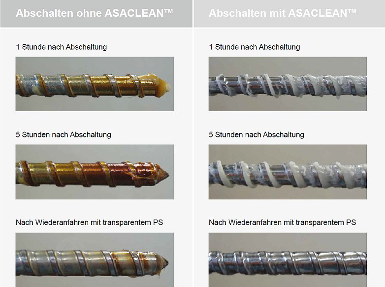 VELOX GmbH - ASACLEAN GL2 Bild 3 VELOX GmbH - ASACLEAN GL2 Bild 3