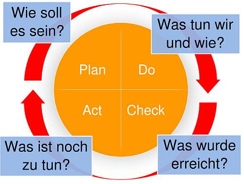 espisa - Qualitätsmanagement espisa - Qualitätsmanagement