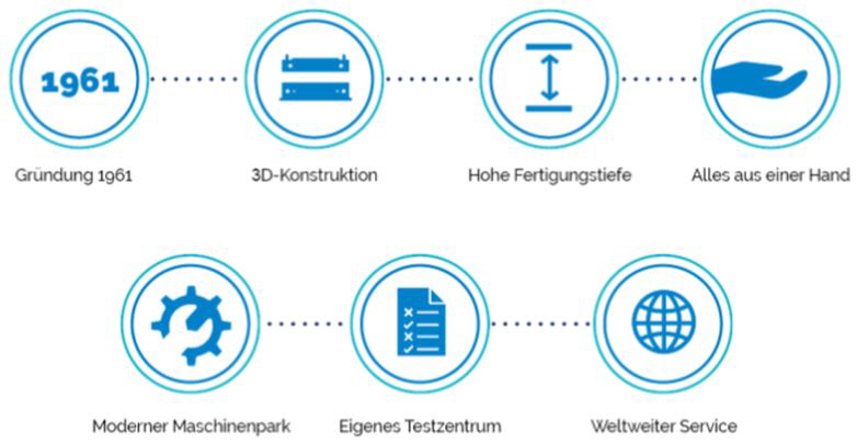 Tanner Formenbau Zahlen und Fakten