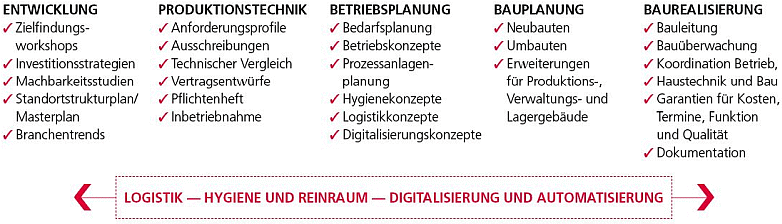 IE Plast - Leistungsspektrum