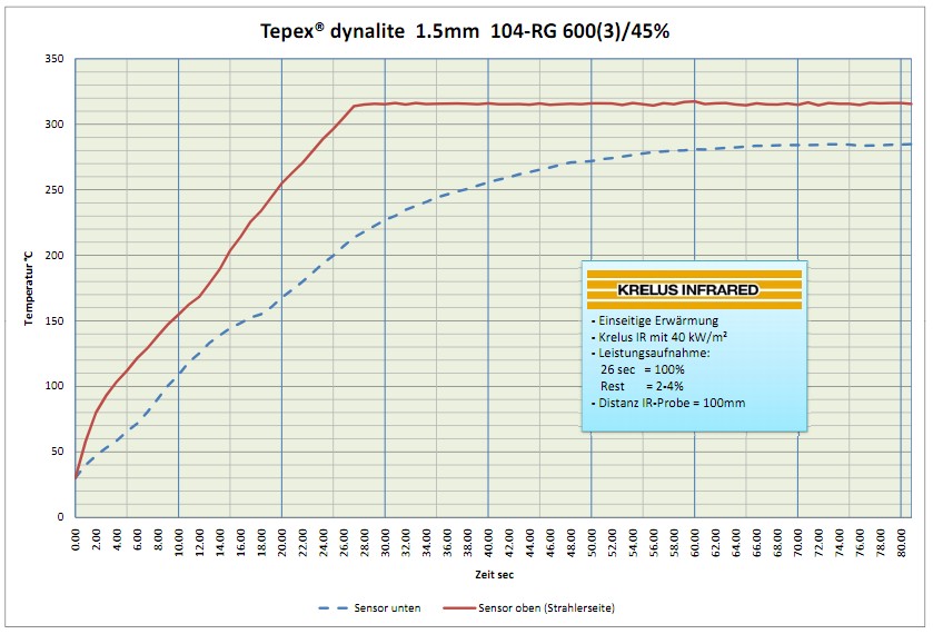 Krelus AG - Tepex Dynalite 1.5mm