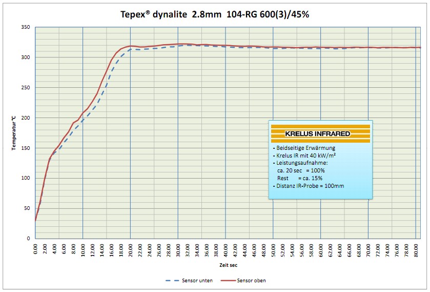 Krelus AG - Tepex Dynalite 2.8mm