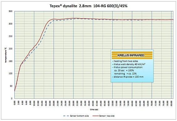 Krelus AG Tepex Dynalite 2.8mm engl