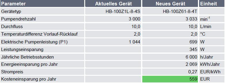 HB-Therm Tabelle 1 HB-Therm Tabelle 1