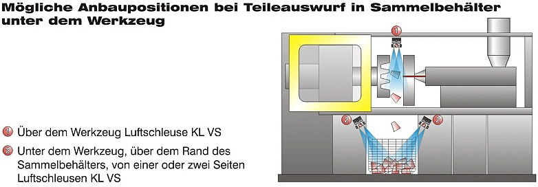 Haug - Elektrostatik Kunststoffteile Bild 2 Haug - Elektrostatik Kunststoffteile Bild 2