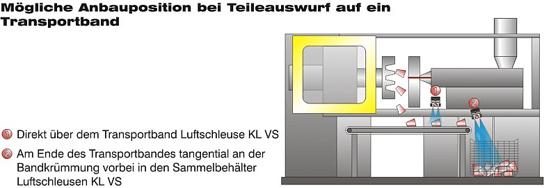 Haug - Elektrostatik Kunststoffteile Bild 3 Haug - Elektrostatik Kunststoffteile Bild 3