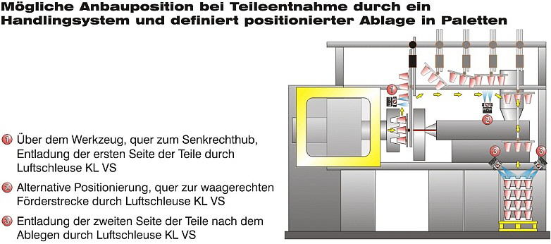 Haug - Elektrostatik Kunststoffteile Bild 4 Haug - Elektrostatik Kunststoffteile Bild 4