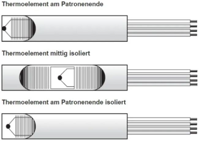 K. Mösch AG - Heizpatronen K. Mösch AG - Heizpatronen
