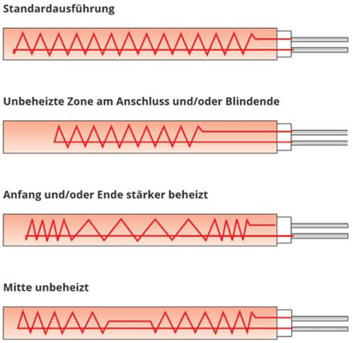 K. Mösch AG - Standardheizhauben K. Mösch AG - Standardheizhauben