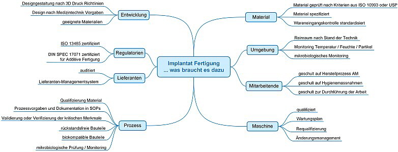 Samaplasat - Implantate für Mensch und Tier Bild 3 Samaplasat - Implantate für Mensch und Tier Bild 3