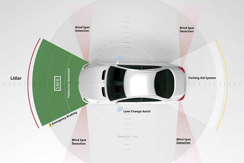Telsonic - autonome Fahrzeugtechnologien Bild 3