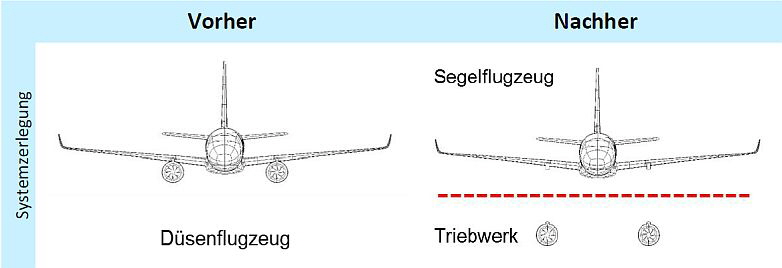 Zetjet AG - Bild 1 Zetjet AG - Bild 1