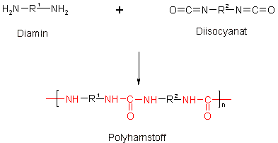 polyharn
